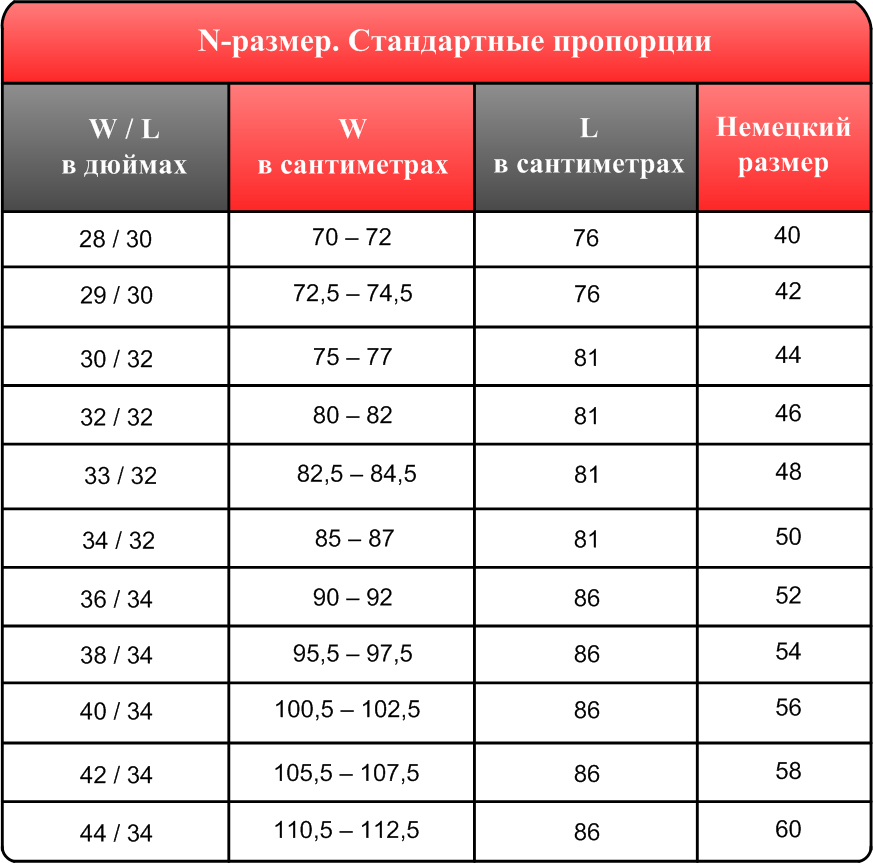 российские размеры джинсов таблица мужские